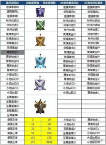  王者荣耀至尊星耀框与图标全部重做,赛季皮肤获取难度已增加
