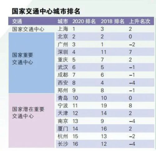  干得漂亮西安九项指标实力霸榜