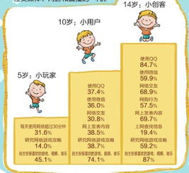  指南14岁00后上网技能超父母如何防沉迷