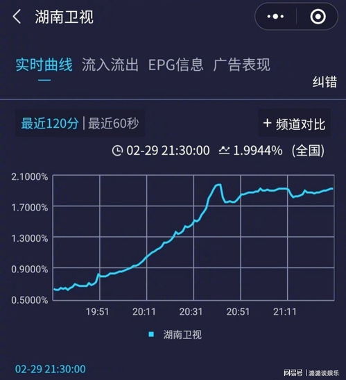  快本收视率破2,任嘉伦谭松韵宋茜宋威龙蔡徐坤,谁最功不可没