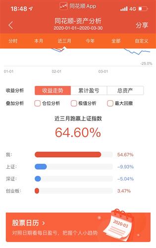  炒股要以静制动,不需要频繁换股,更不需要频繁操作,买点出现就坚持买入,持股待涨即