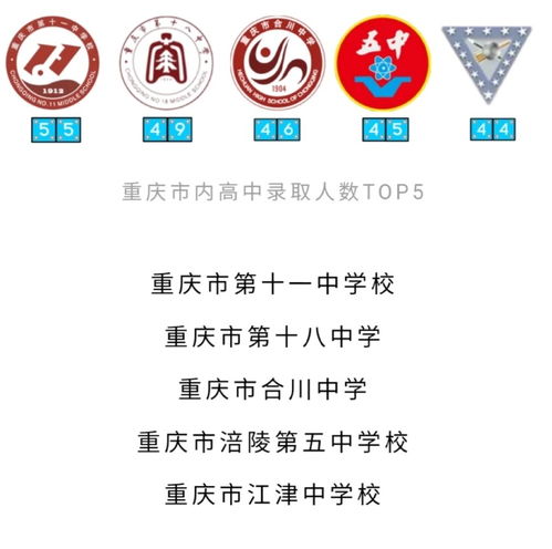  西南大学公布2021年本科录取数据,重庆学子需要关注这些数据