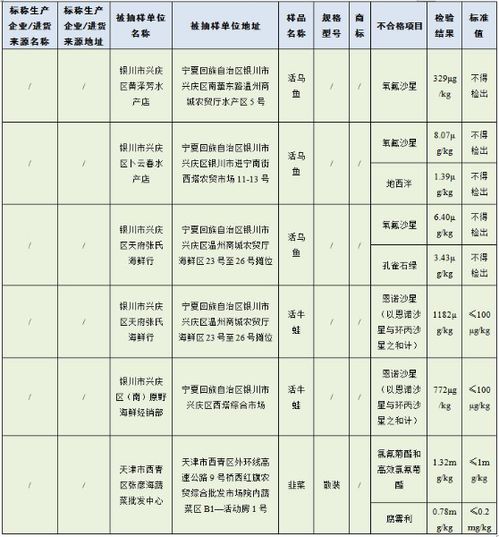  市场监管总局通告10批次不合格食品米果威化饼干等4批次来自网店