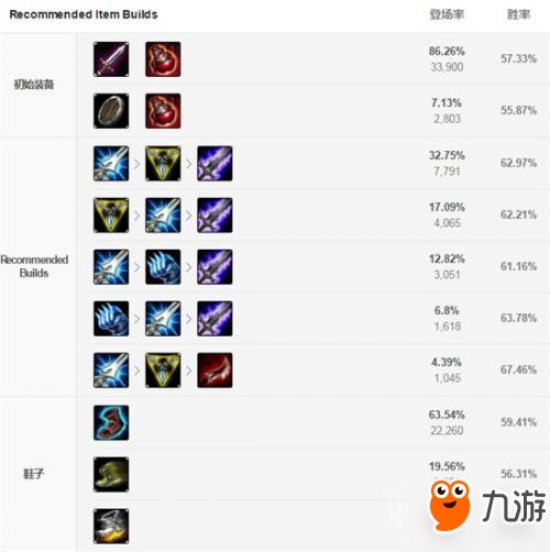  lols8ez符文天赋推荐lols8ez打野apad符文天赋出装玩法