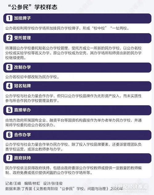  民办学校新变局中山这些民办学校会转公学校改名为哪般