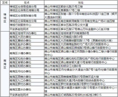 2021年平安佛医保参保全攻略