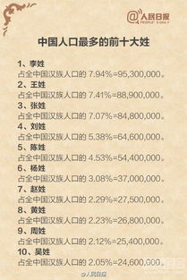  中国最新姓氏排名出炉看你排第几