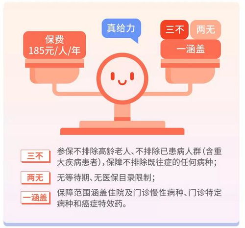  2020年的最后一个周末,平安佛医保为你查漏补缺