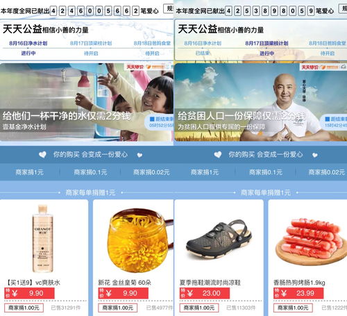  带动超过四分之一中国人做公益淘宝公益宝贝获得2018中国臻善奖