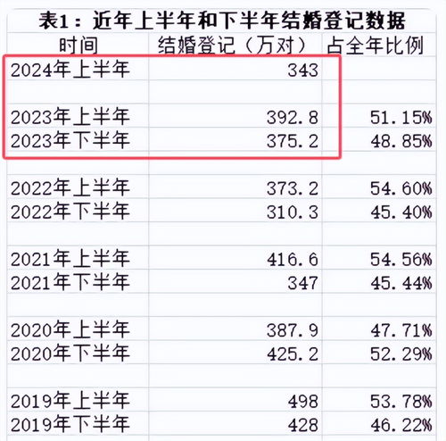  人口警报解除多地出生人口反弹,专家预测全年不超1000万