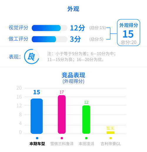  100揭秘性价比爆表的10万级合资家轿,帅气上档次