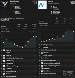  dota2ts6巅峰联赛前瞻强强对话胜负难料