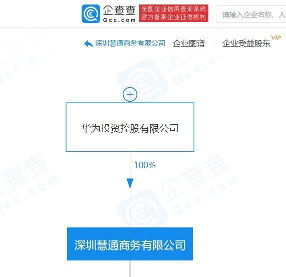  华为全资子公司经营范围新增房屋租赁等