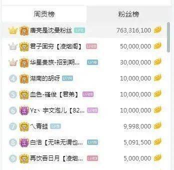  牛逼频道号12345沈曼跳槽虎牙开播半个亿违约金,官方赚翻