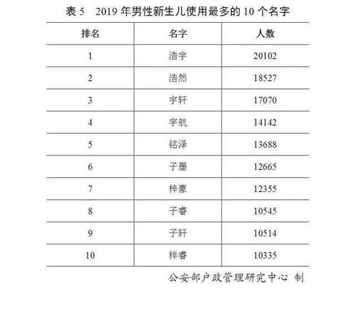 最全2019年百家姓排名