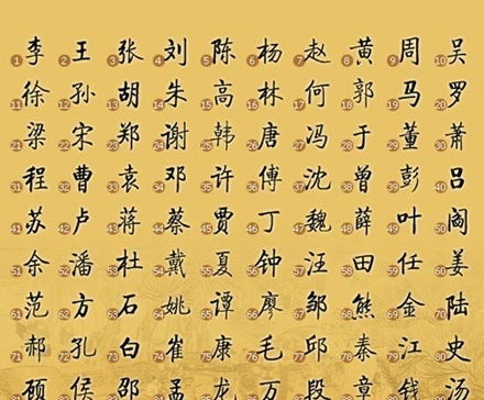  陕西最新百家姓排名出炉你的姓氏排名第几