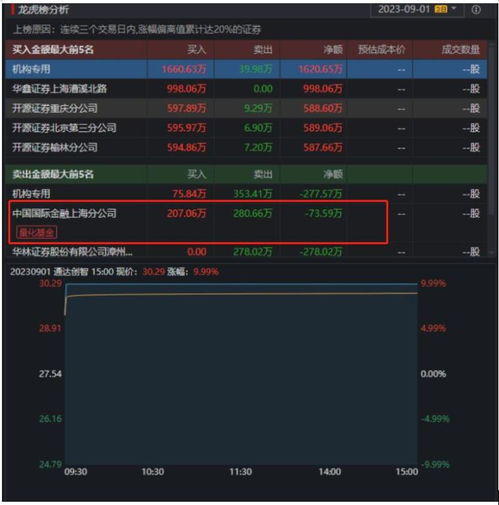  最强一进二模式进阶打板篇干货分享