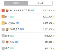  两位吃鸡大神入住虎牙直播,不求人难言狂刷礼物,来头不小