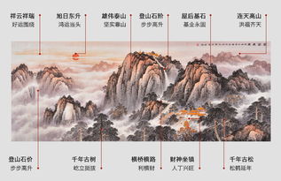  风水支招如何选择旺运室内挂画