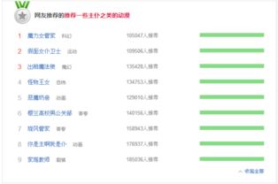  有没有黑执事型的主仆动漫男主要霸气美型的