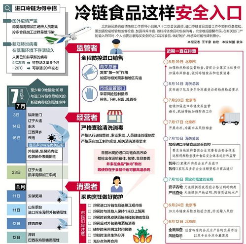  进口冷链食品如何安全入口监管者经营者这样做