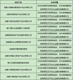  发布不限购不摇号广告,协助签阴阳合同成都32家房企中介被查