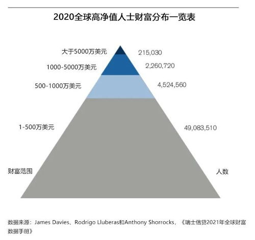 代表信佛的微信头像资产净值