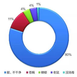  风险早提示所有食药监人,2018年元旦假期期间食品安全监管重点看这里