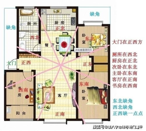  何人住何地一一相对应