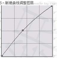  photoshop调出照片的流行蓝色调