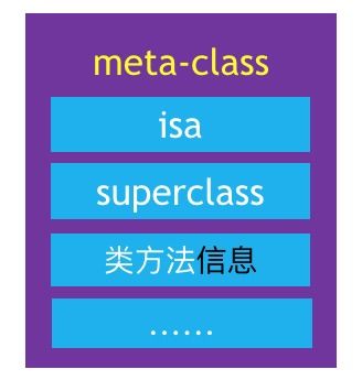  ios底层原理探索oc对象的本质