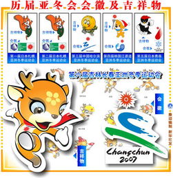  历届亚冬会会徽及吉祥物