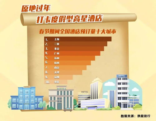  就地过年怎么玩酒店度假成趋势