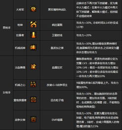  dnf再更新迅游网游加速器解读职业觉醒技能改编