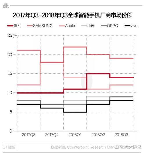  股价狂跌变相降价,苹果是如何失宠的