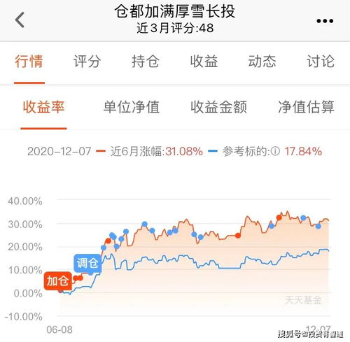  仓都加满真的该骂吗厚雪长投组合分析