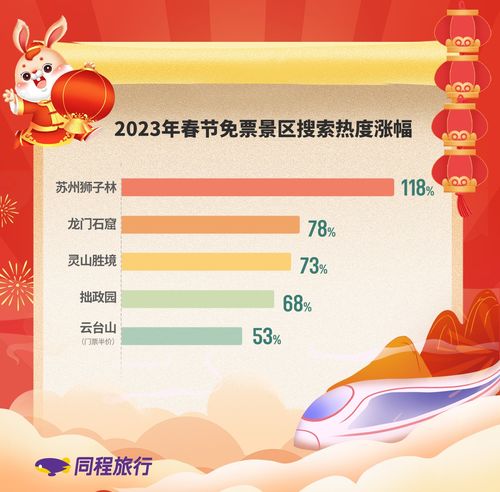  同程旅行返乡数据国内机票量价齐升,均价同比上涨24