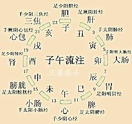  三梁居士揭秘家兴财旺风水聚财阵第三讲使用罗盘有哪些禁忌