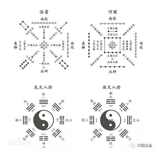 金鱼的风水讲究