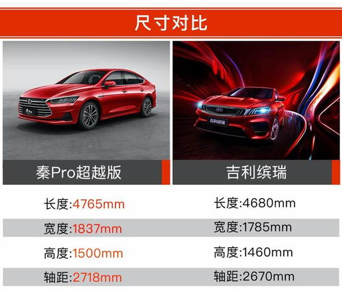  810万的预算,年轻人的第一辆车,秦pro超越版vs吉利缤瑞