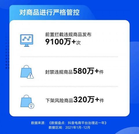  抖音电商全年处罚超8千个百万粉丝大号,清退4万个严重违规商家