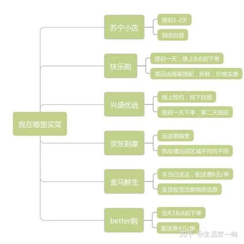  一人吃饱,全家不饿看精致单身汪的如何玩转全能冰箱特别适用于疫情期间