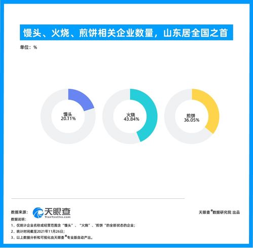  论山东人减肥有多难
