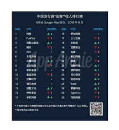 中国厂商如何立足31.4亿美元海外市场