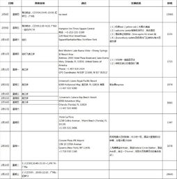  2018年春节美国东部南部10日亲子自由行纽约,奥兰多,迈阿密