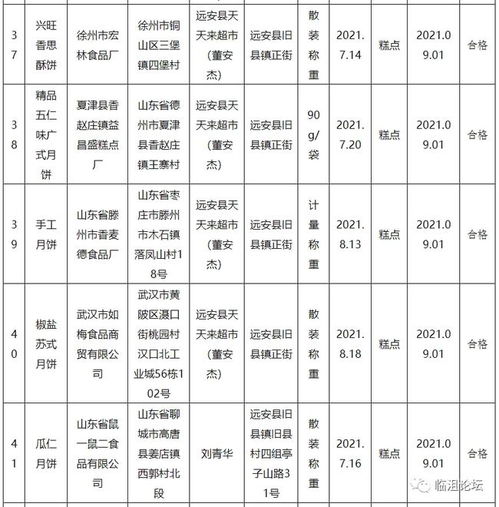  远安县市场监管局刚公布一批食品安全监督抽检信息,含不合格2批次,分别是