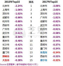 找不到合适的头像城市排
