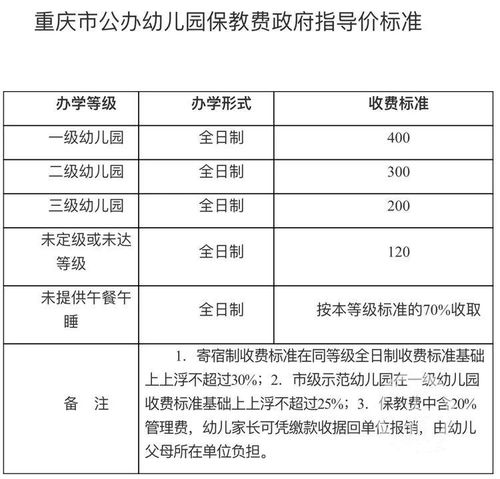  注意今后幼儿园不得收取这些费用