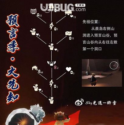 光遇头像可爱先祖