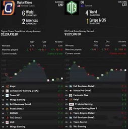  dota2ts6巅峰联赛前瞻秋季赛前最精彩的比赛